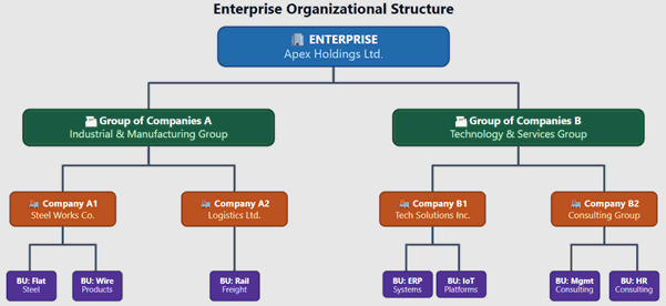 Business Unit